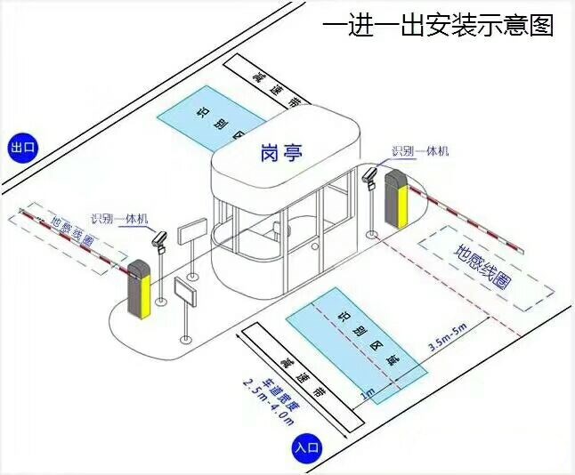 天津河西区标准车牌识别系统安装图