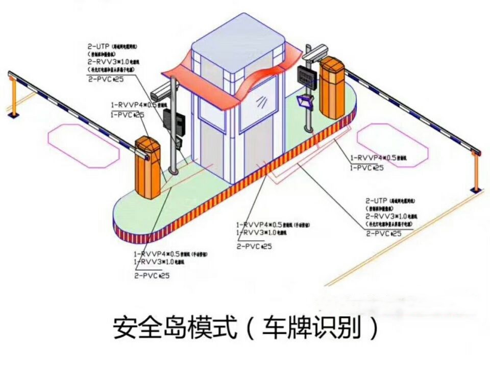 天津河西区双通道带岗亭车牌识别