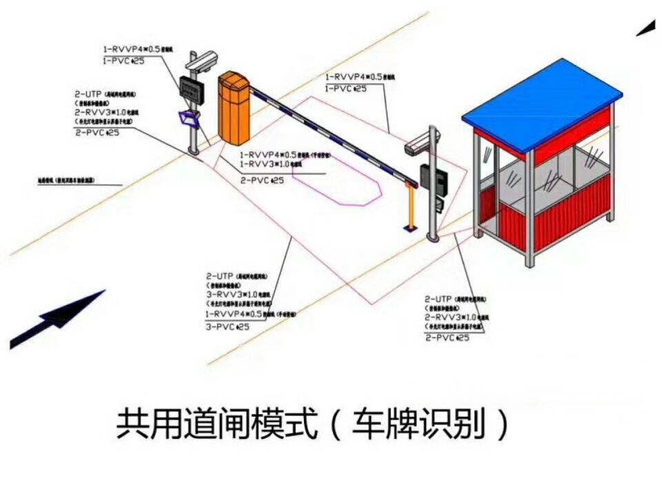 天津河西区单通道车牌识别系统施工